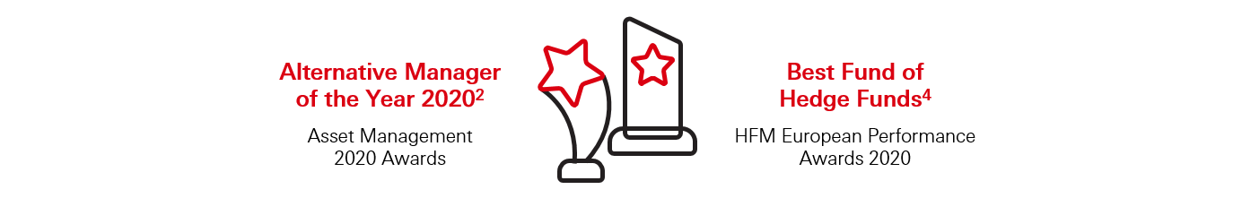 Alternative Manager of the Year 2020, Asset Management 2020 Awards  and Best Multi-Strategy Fund of Hedge Funds Winner over 1 Year, Hedge Funds Review European Performance Awards 2020