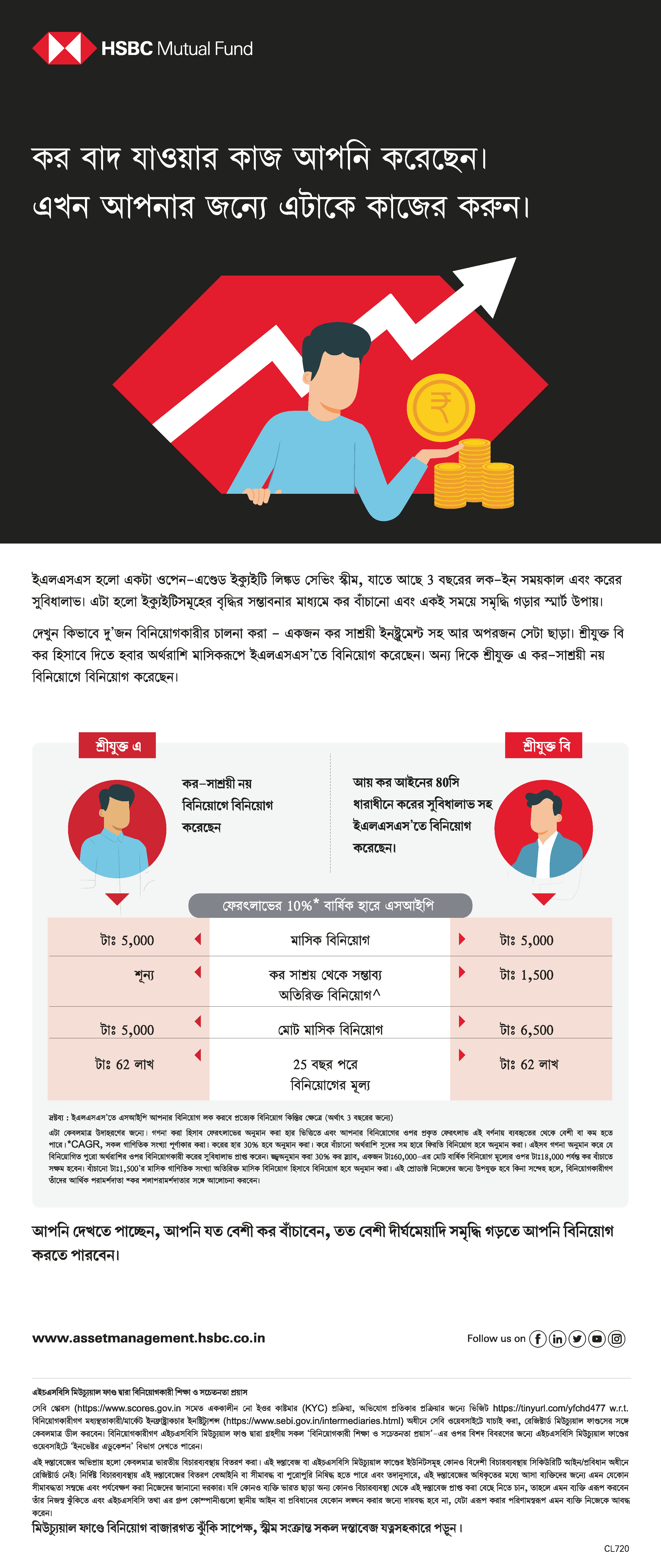 Bengali ELSS 2023 Infographic pdf