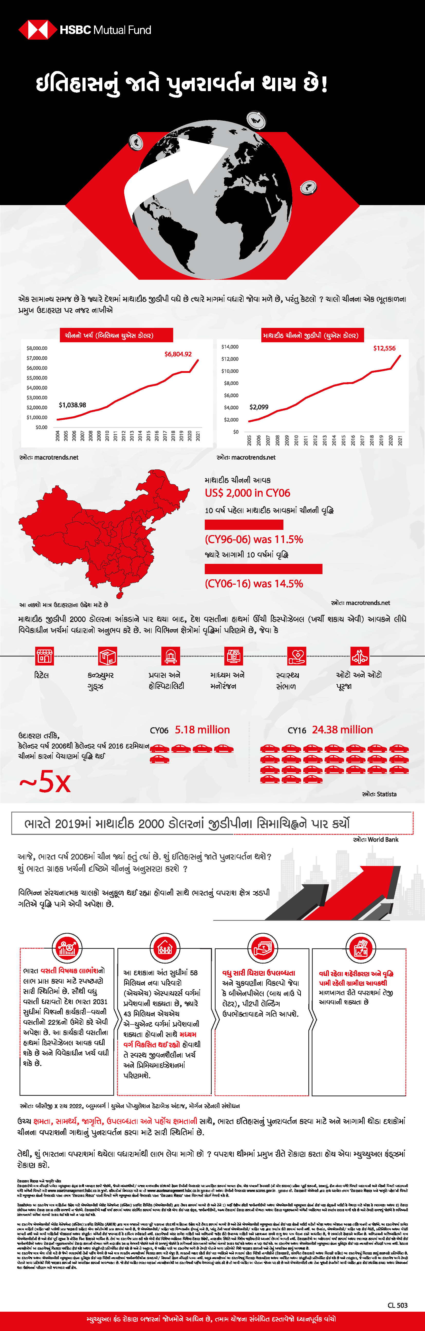 Gujarati IAP Infographic Consumption 1.pdf
