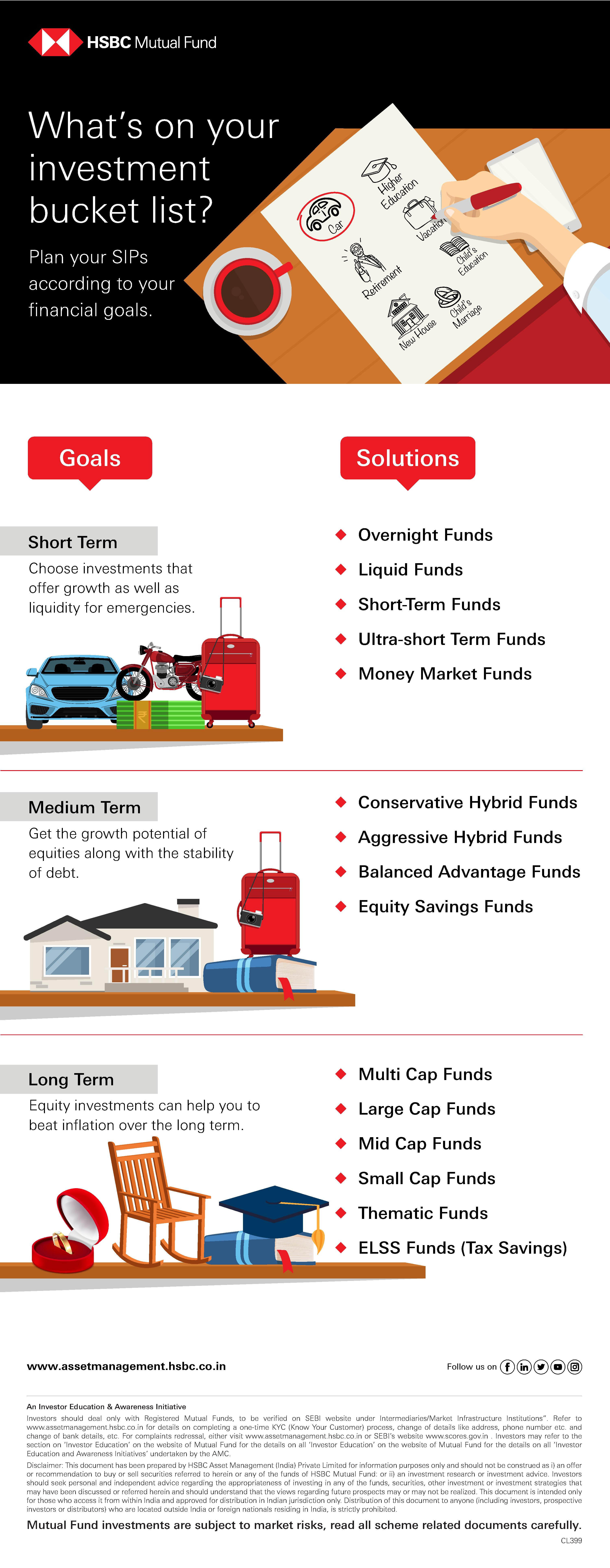 SIP & Goal Planning - IAP pdf