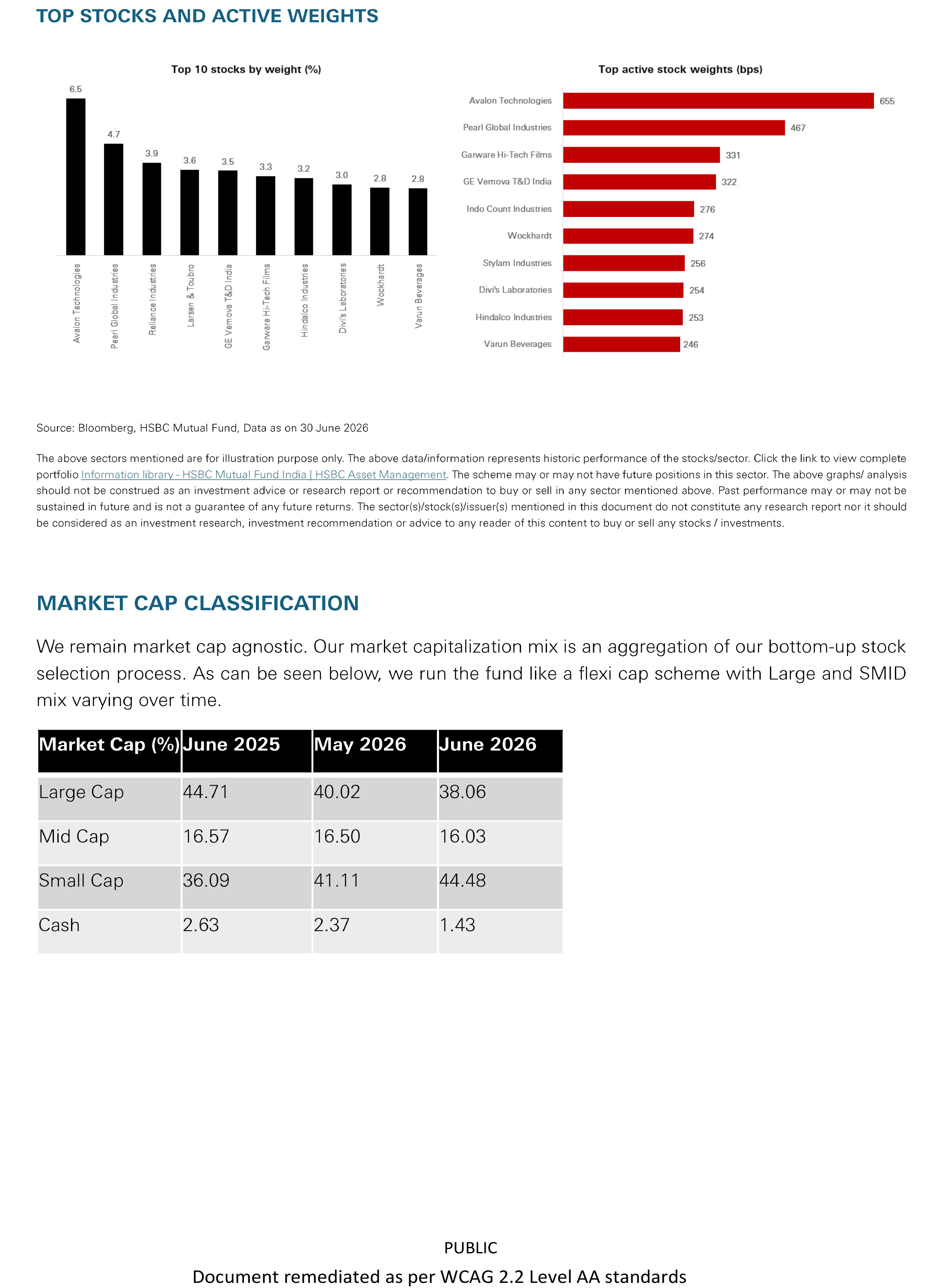 HSBC India Export Opportunities Fund - Delivered an XIRR of 18.91 per cent in one year
