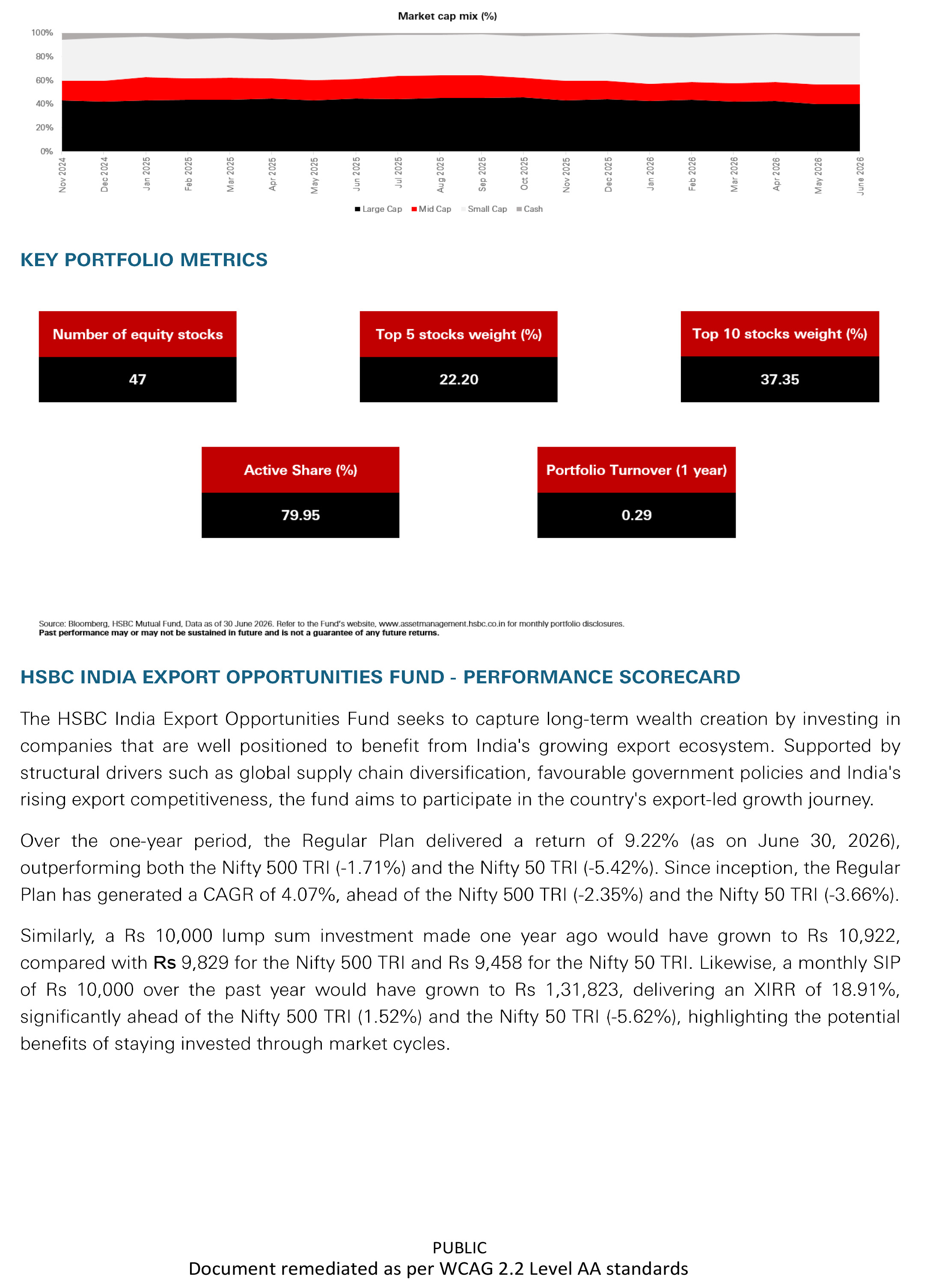 HSBC India Export Opportunities Fund - Delivered an XIRR of 18.91 per cent in one year