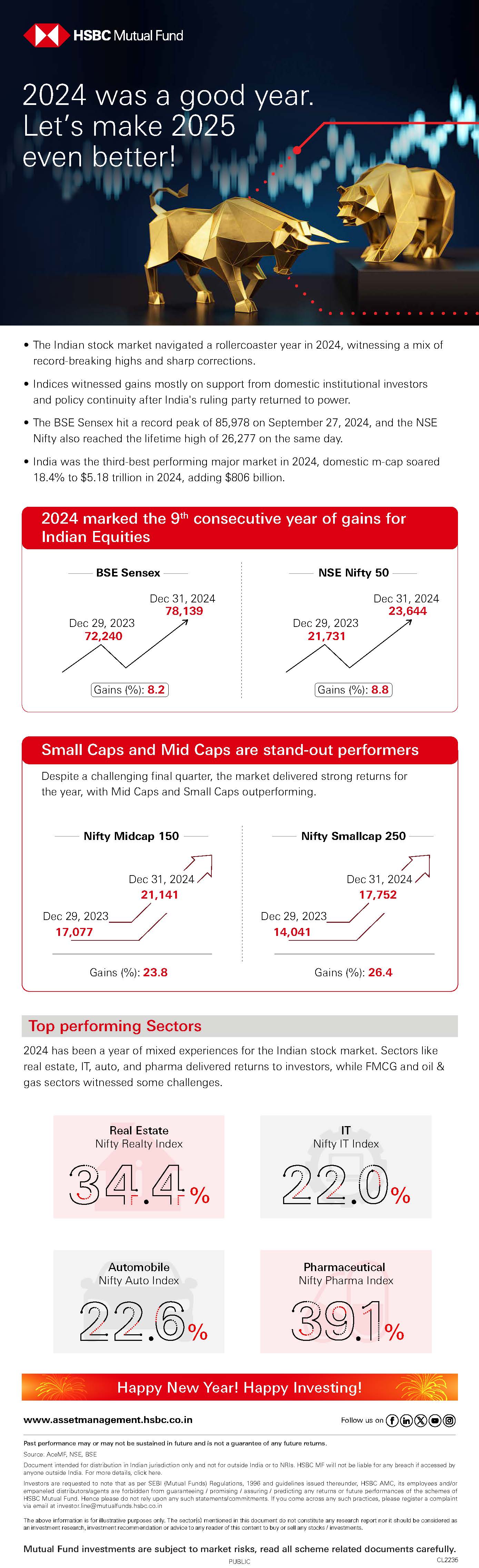 Market Infographic - Recap 2024
