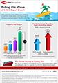 India’s Export Growth