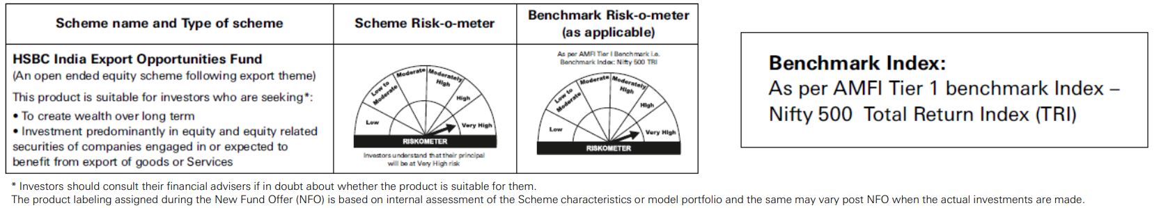 Risk-o-meter