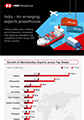 India - An emerging exports powerhouse