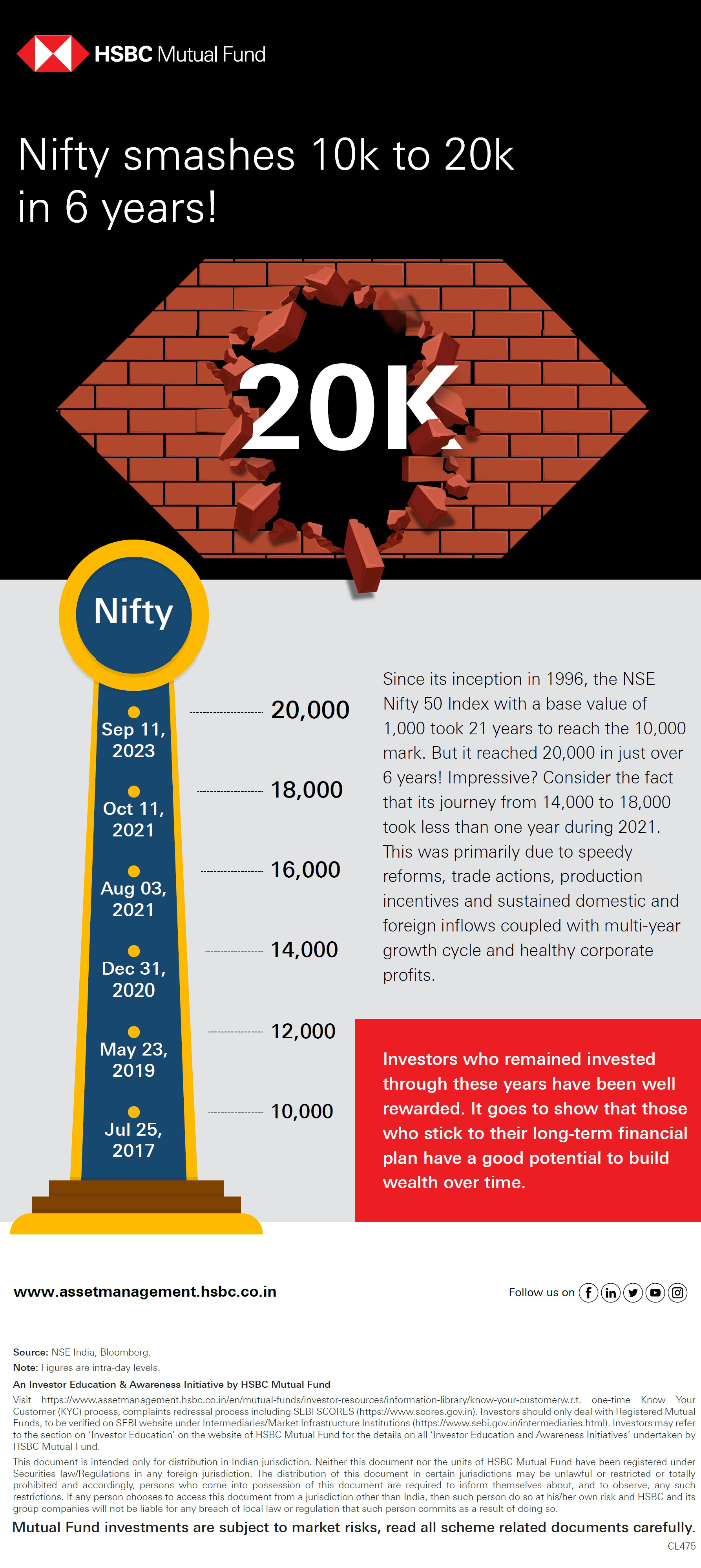 Milestone Alert: Nifty scales 20,000 mark (PDF, 255KB)