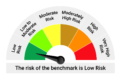 Scheme Risk-o-meter