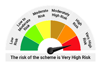 Scheme Risk-o-meter