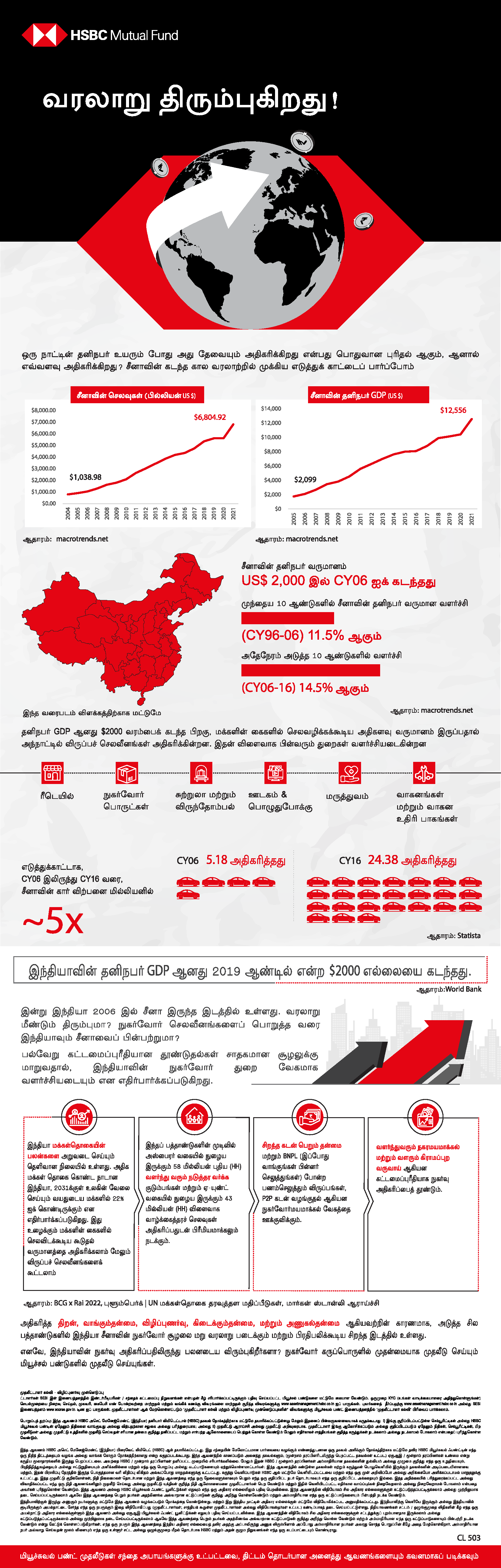 Tamil IAP Infographic Consumption 1 pdf