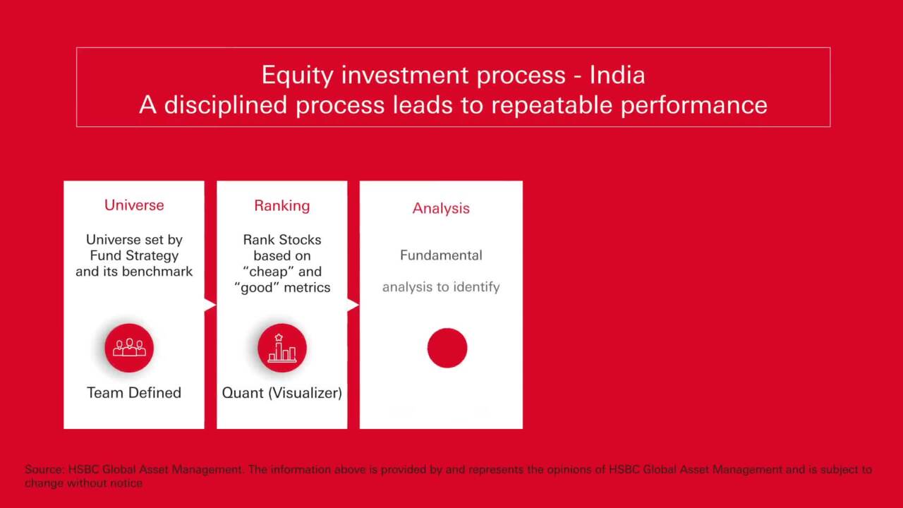 Know your fund house