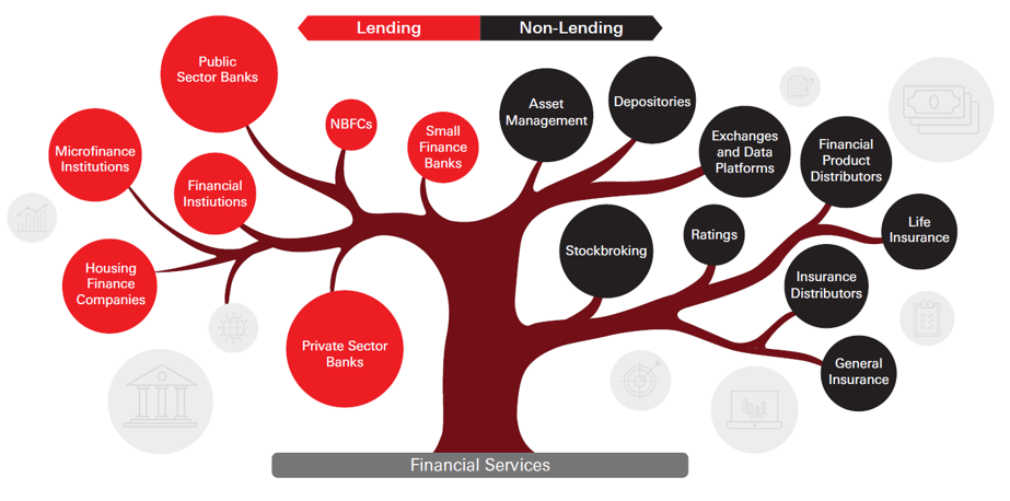 Financial services sector offers diverse collection of growing themes