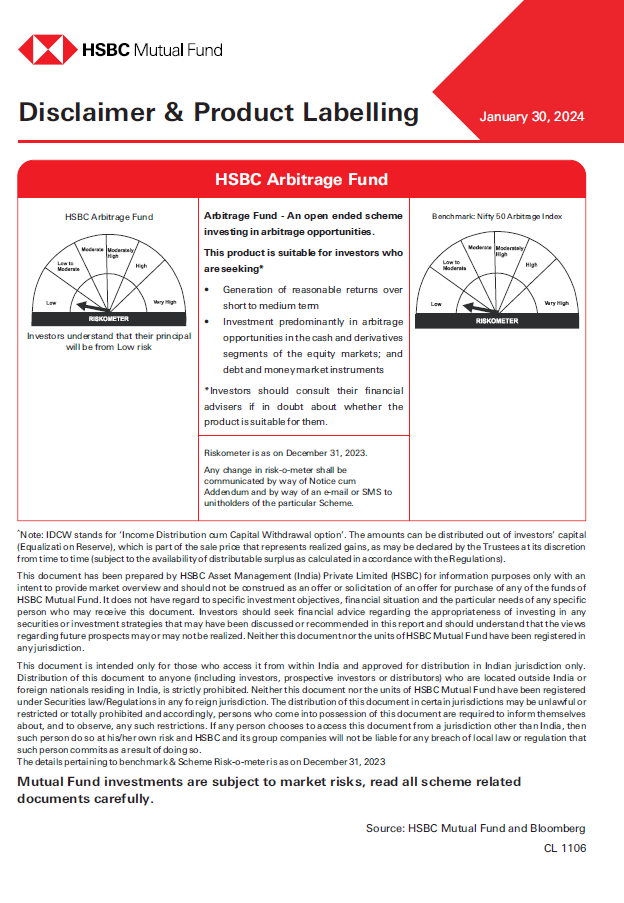 Hsbc Contract Note Fund Infographics
