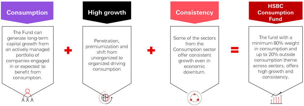 Investment objective