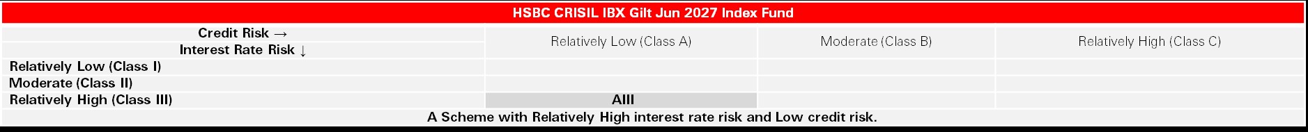 HSBC CRISIL IBX Gilt June 2027 Index Fund Tabel