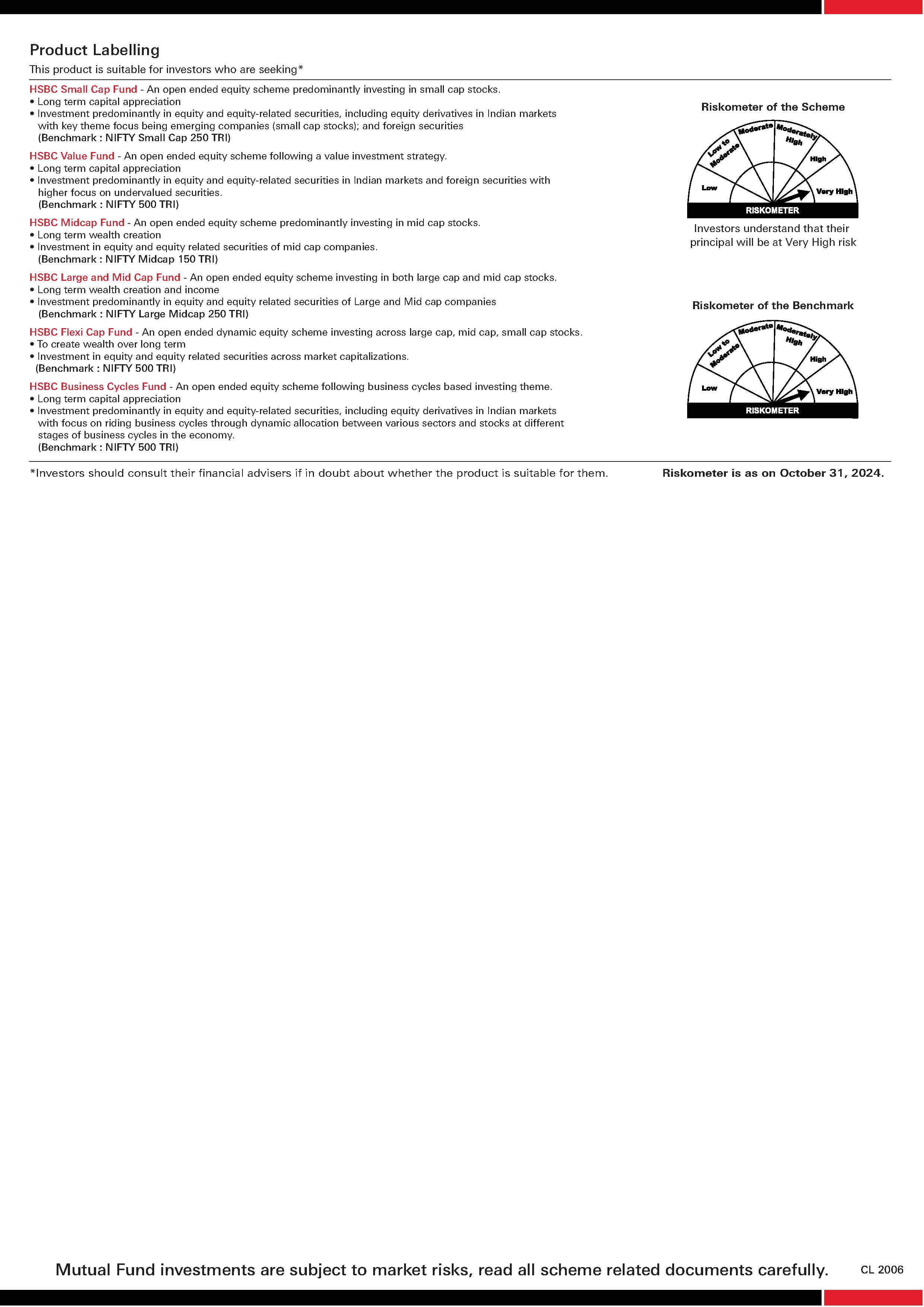 Hsbc Fund Risk Ranking Fund Infographics