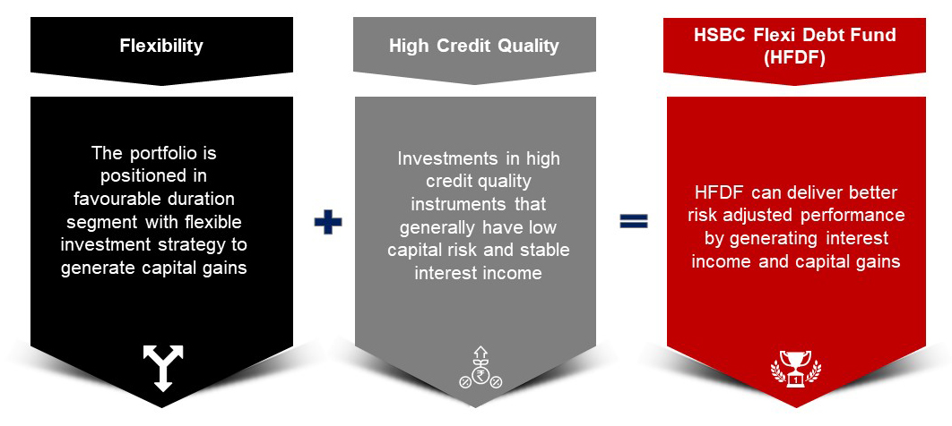 an open ended dynamic debt scheme investing across duration