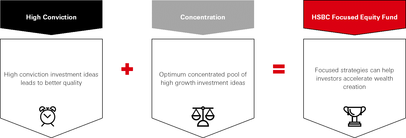 HSBC Focused Fund Mutual Fund HSBC Asset Management India