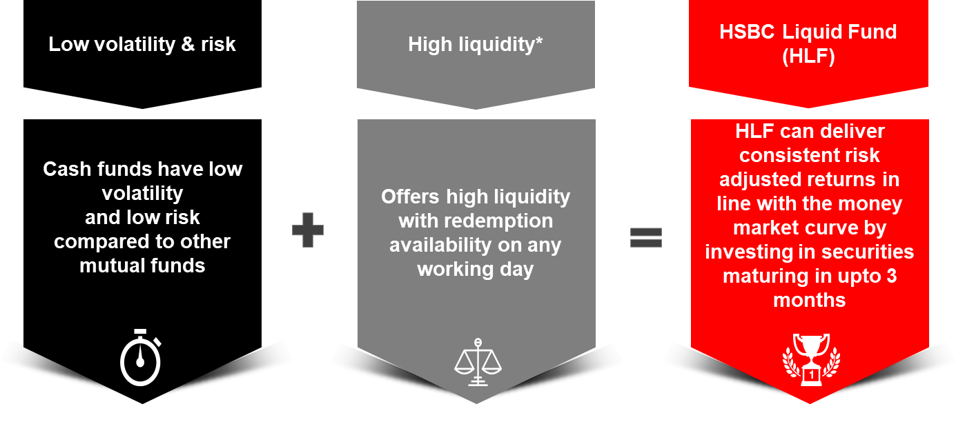 HSBC Liquid Fund HSBC Asset Management India