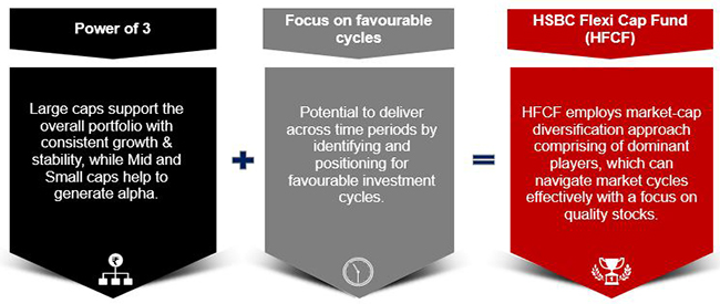 HSBC Multi Cap Equity Fund