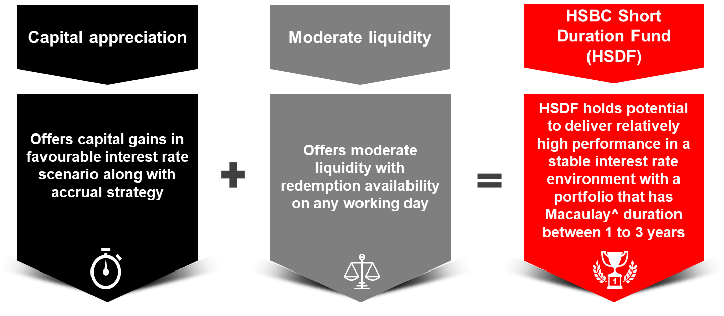 hsbc-short-duration-fund-mutual-fund-india
