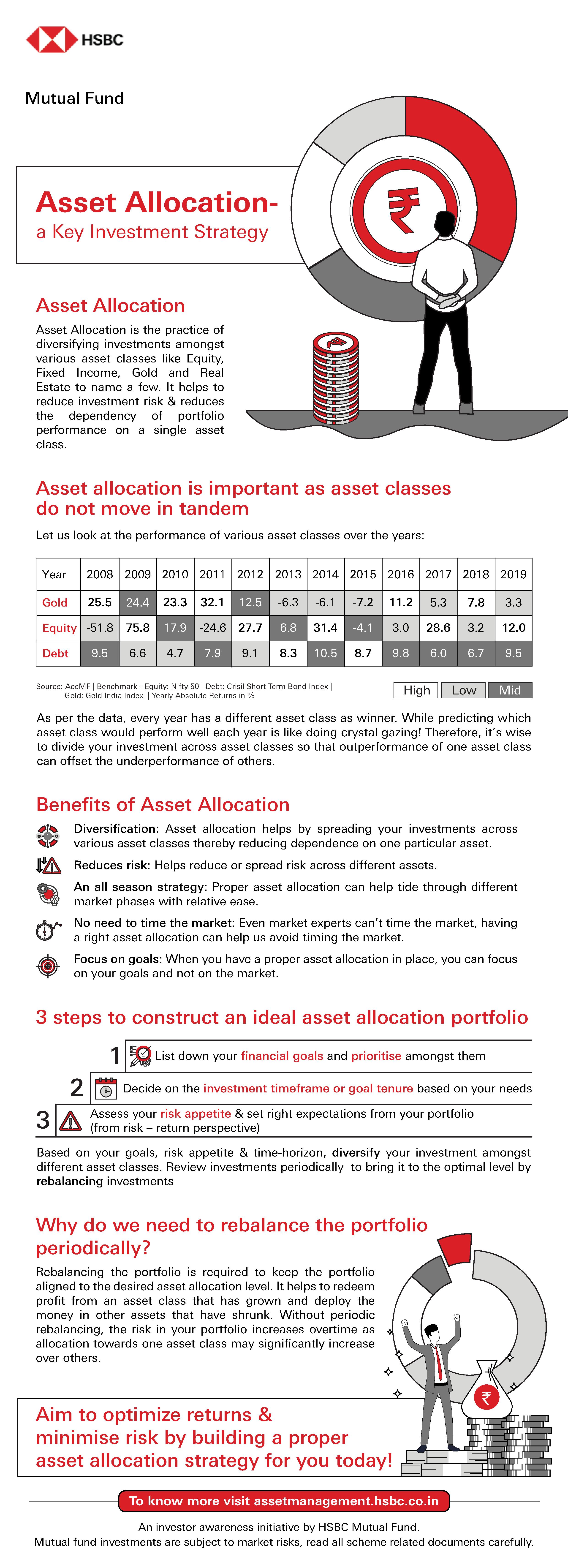 Download Asset Allocation - A Key Investment Strategy (162KB, PDF)