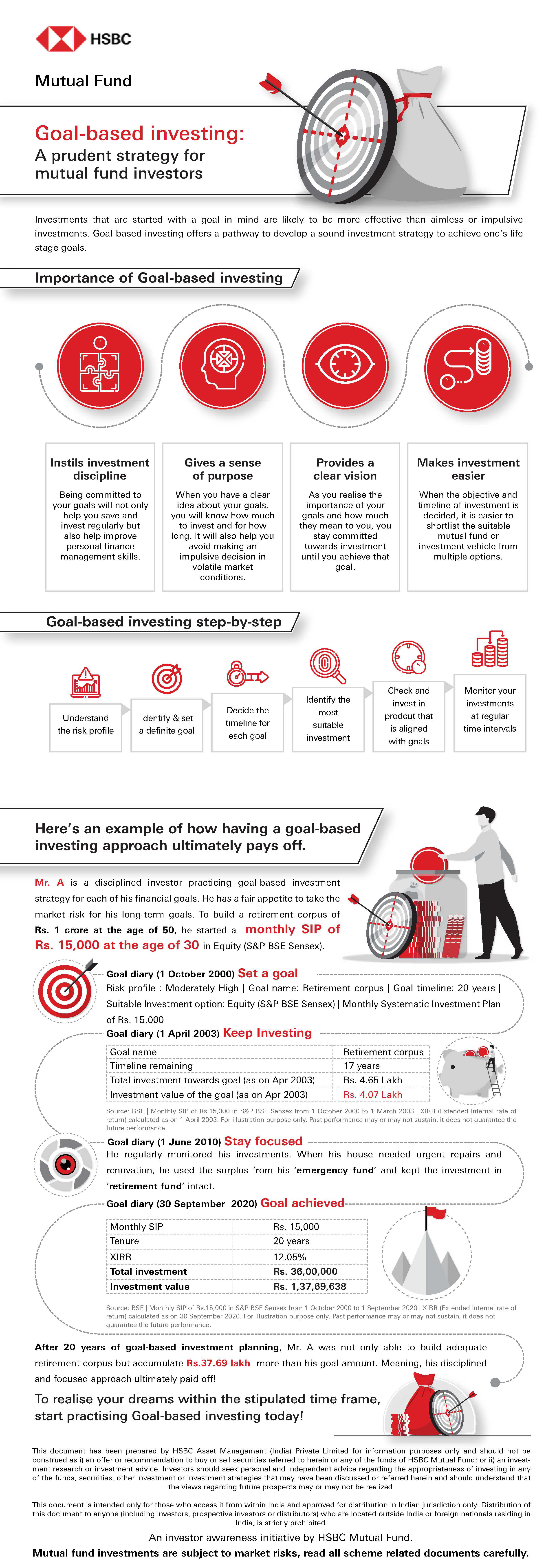 Educational Infographics