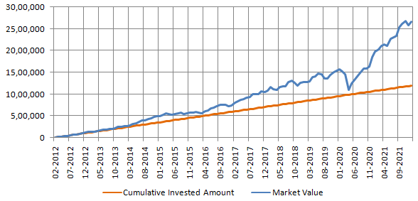 CAGR (annualized) returns