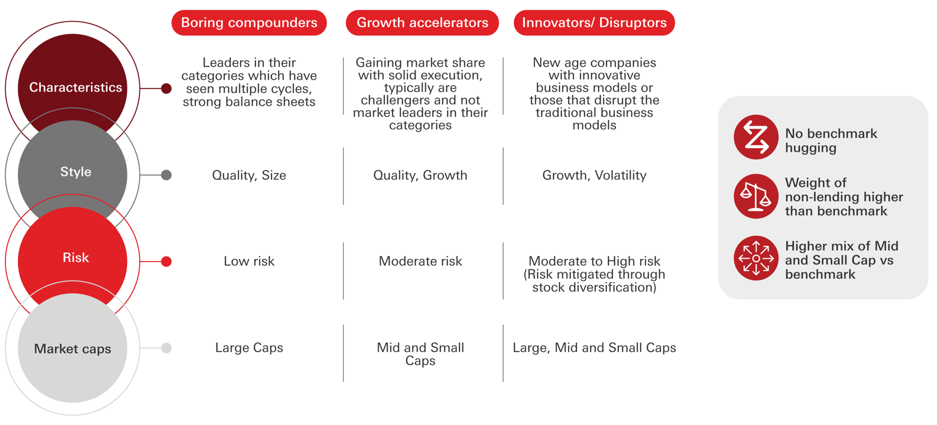 Portfolio construction approach