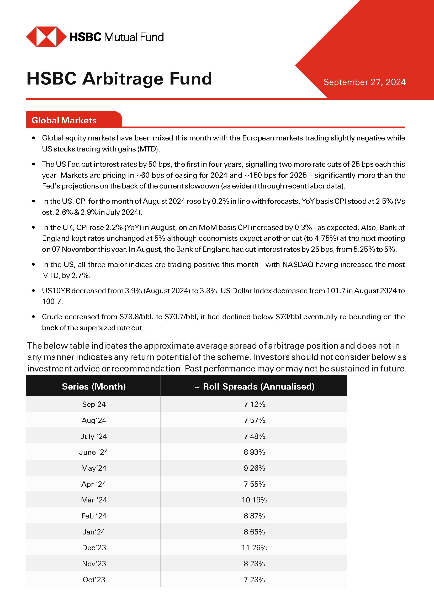 Hsbc Contract Note Fund Infographics