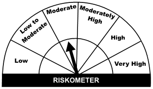 CRISIL-IBX Gilt Index - June 2027 - Benchmark Risk-o-meter - Moderate