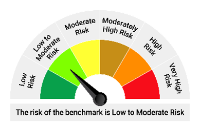 Scheme Risk-o-meter