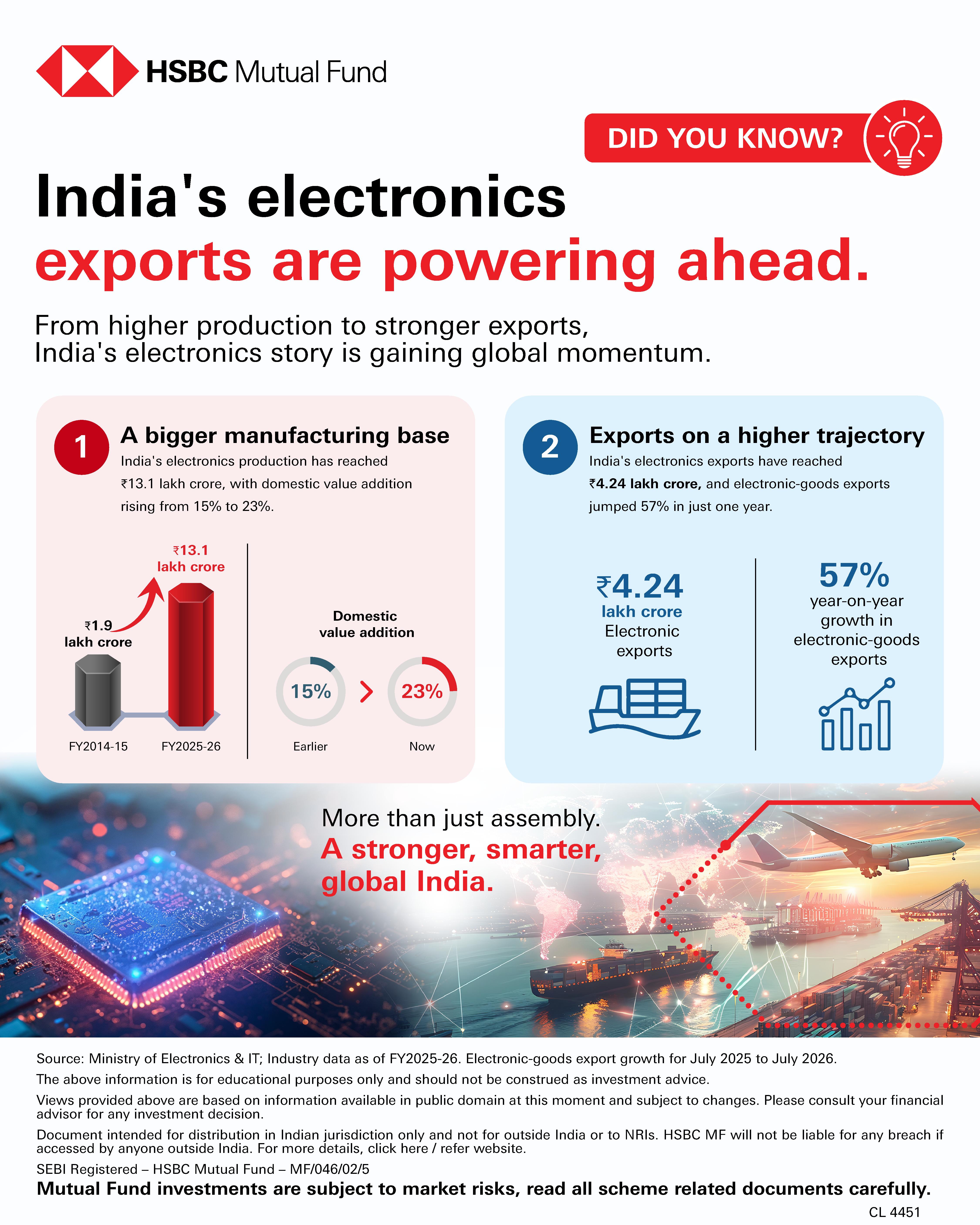 Did You Know? India's electronics exports are powering ahead