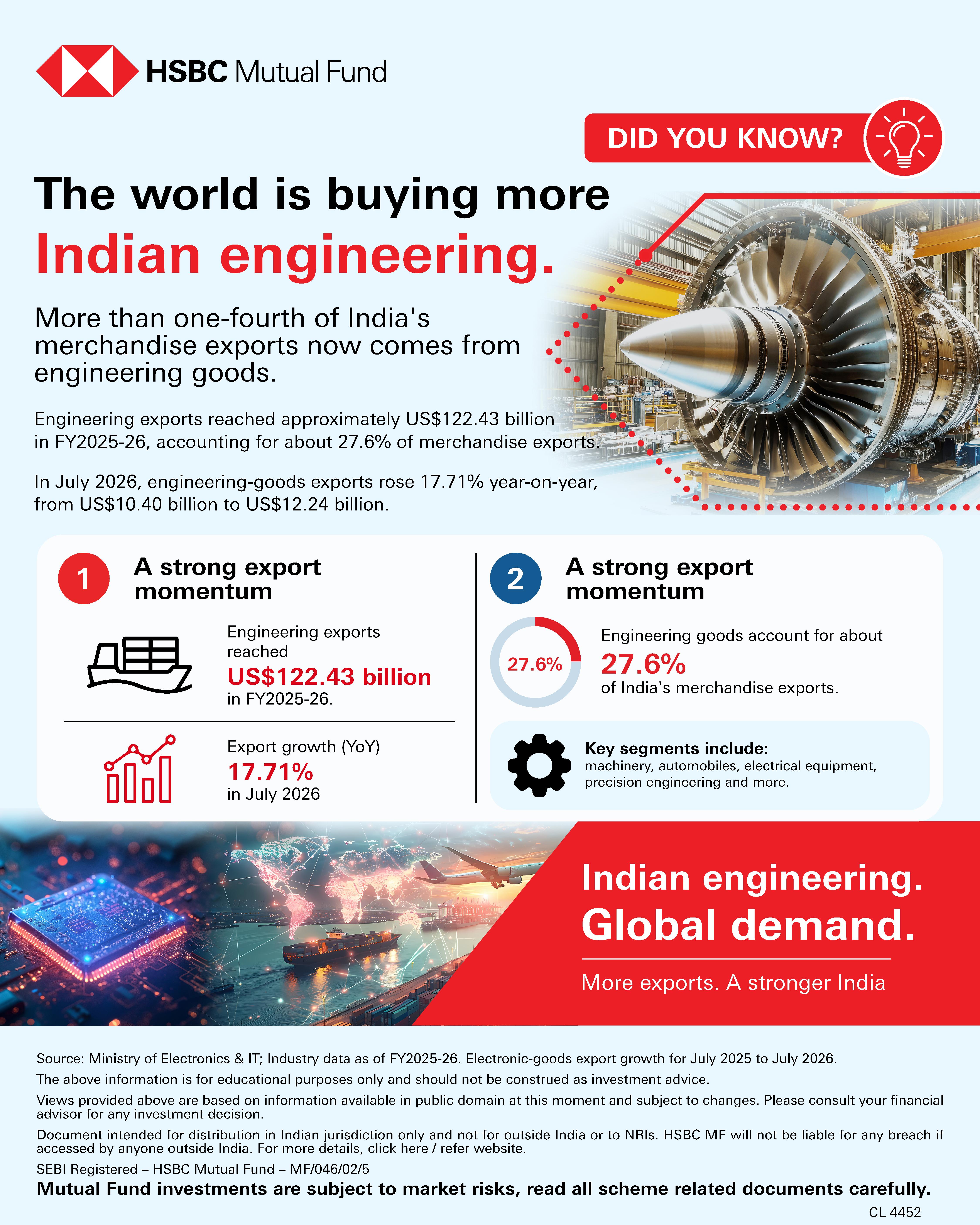 Did You Know? The world is buying more Indian engineering