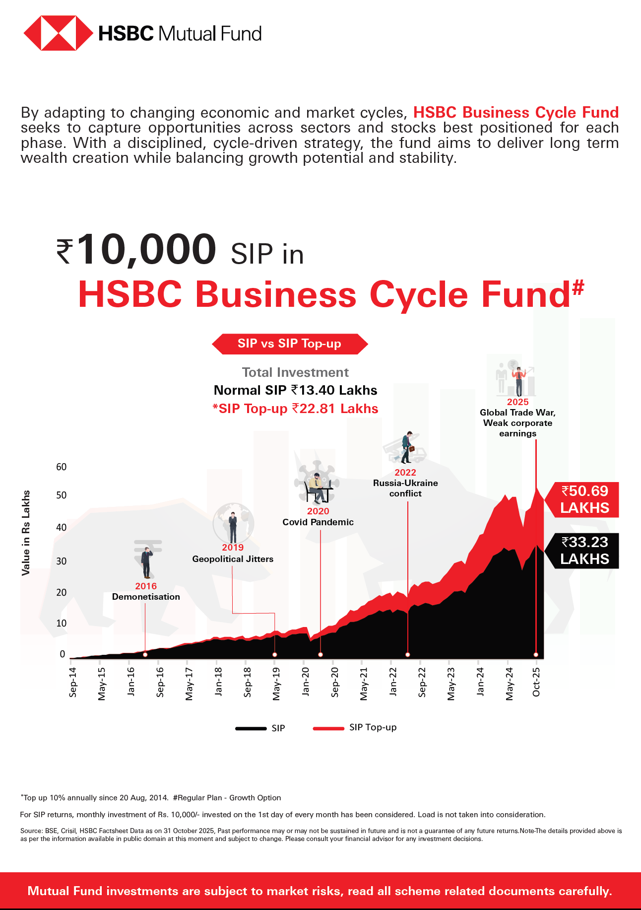 HSBC Business Cycle Fund - November 12, 2025 