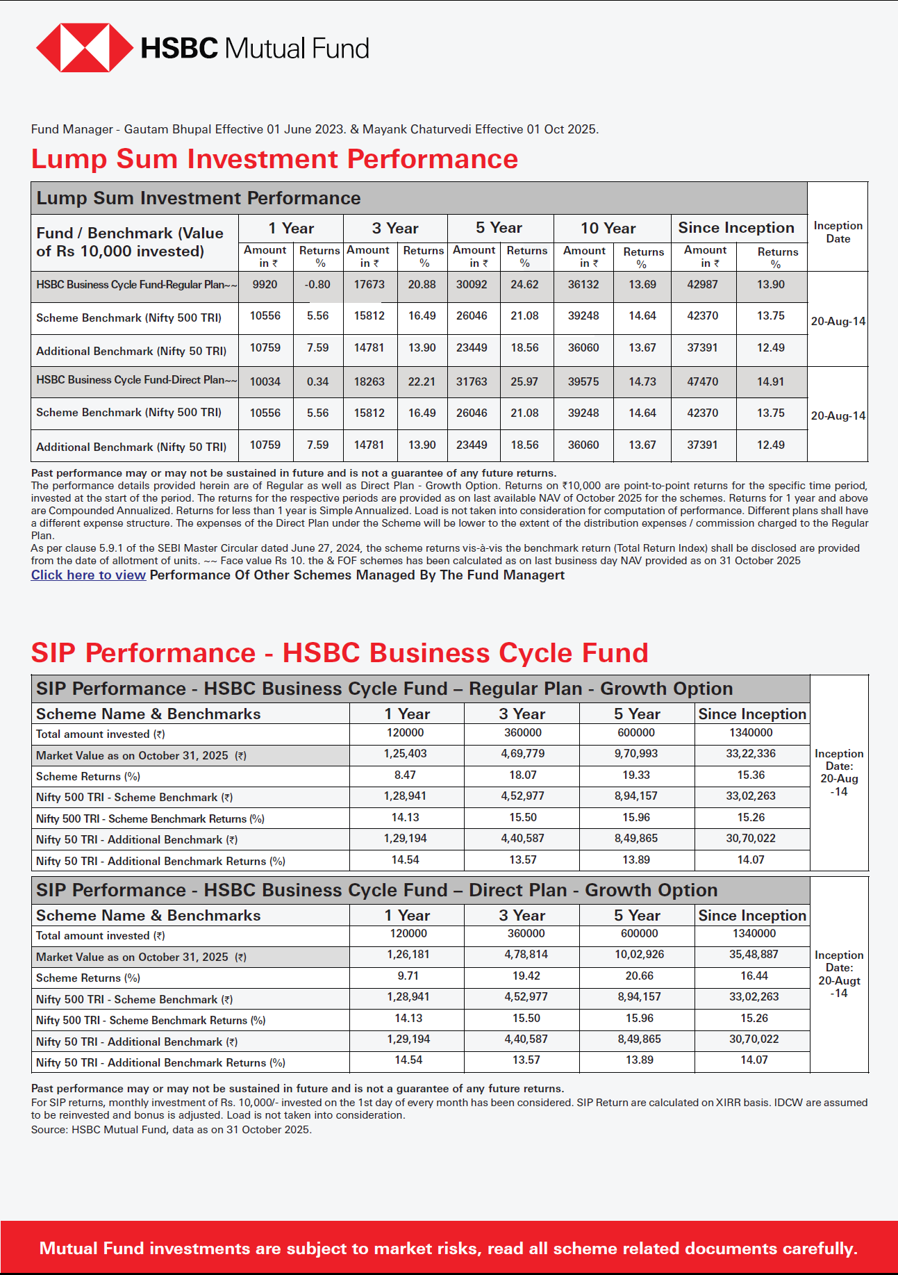 HSBC Business Cycle Fund - November 12, 2025