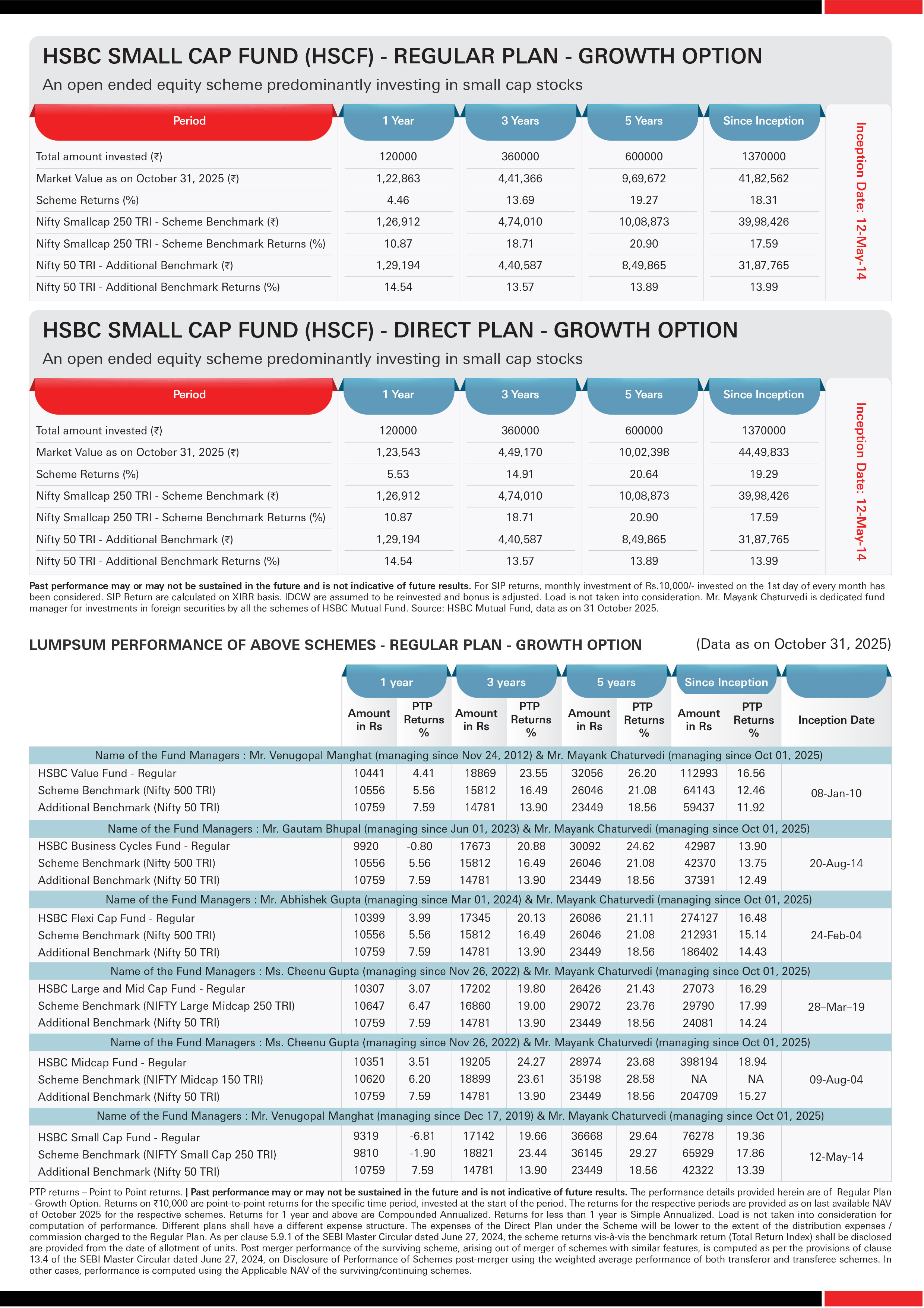 HSBC Equity Funds - SIP & Lumpsum Performance Leaflet - October 2025 