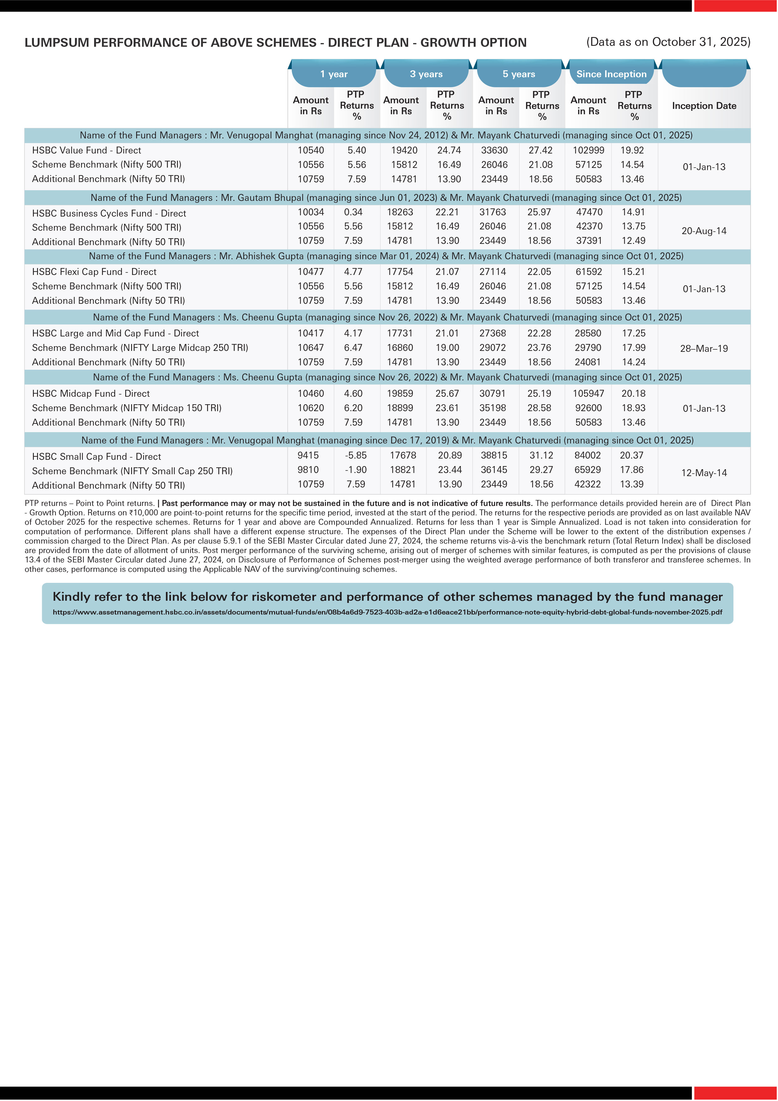 HSBC Equity Funds - SIP & Lumpsum Performance Leaflet - October 2025 
