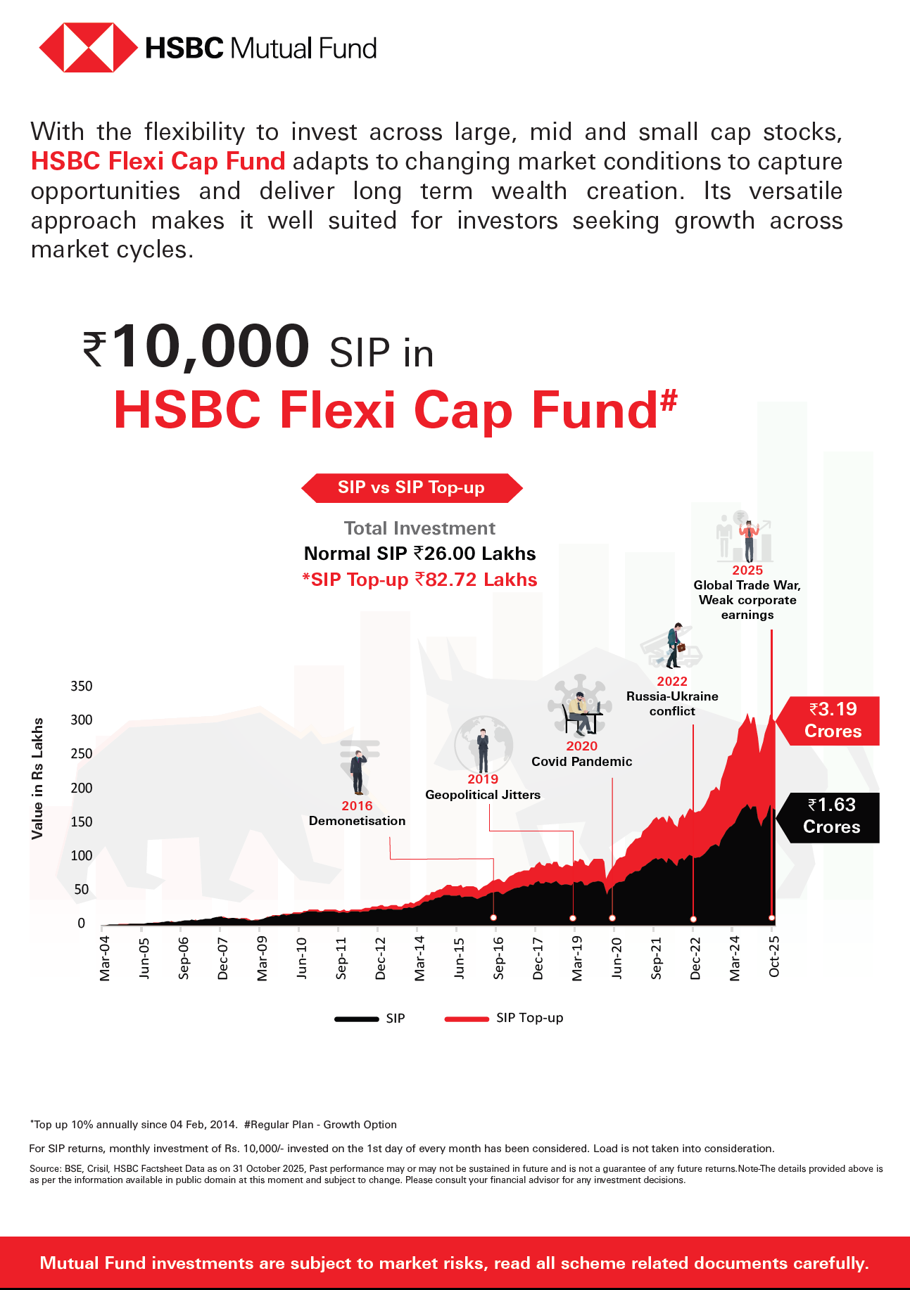 HSBC Flexi Cap Fund - November 12, 2025 