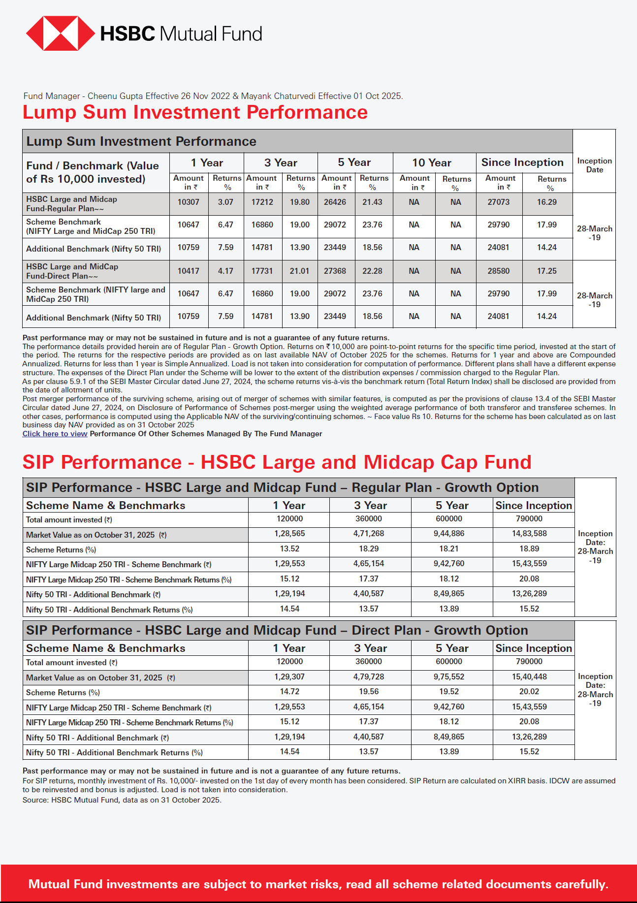 HSBC Large & Mid Cap Fund - November 12, 2025