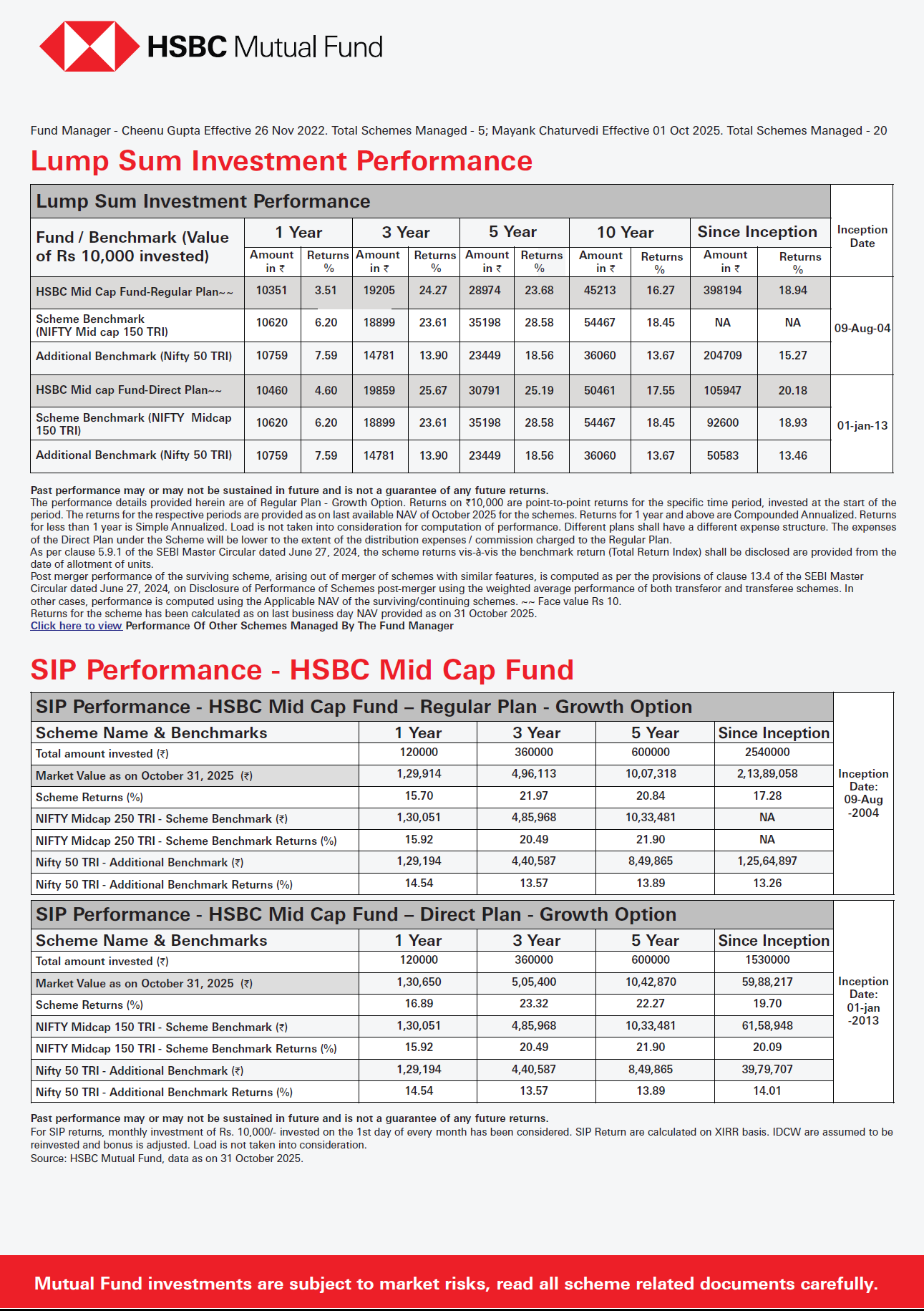 HSBC Mid Cap Fund - November 12, 2025