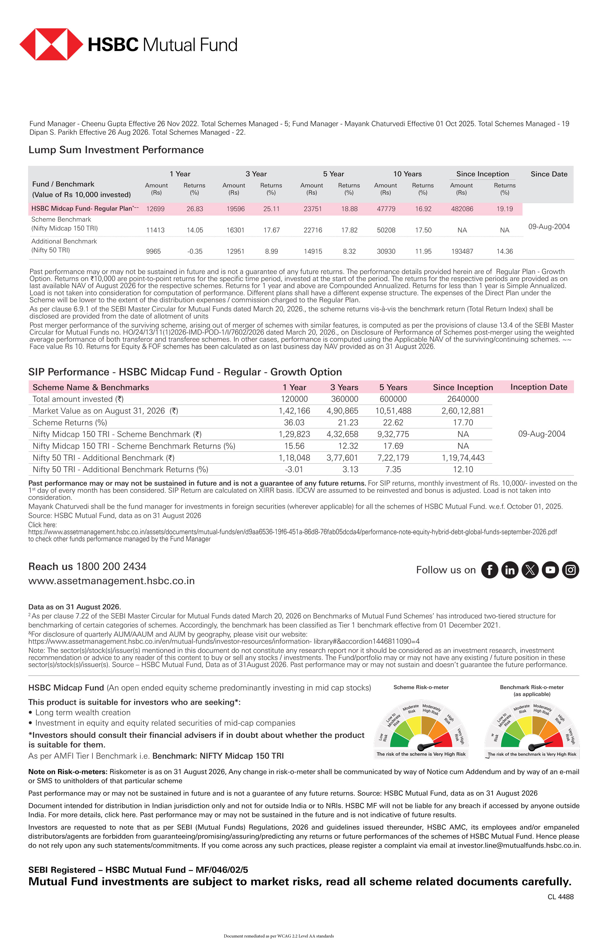  HSBC Midcap Fund - Long standing approach to Midcap Opportunity