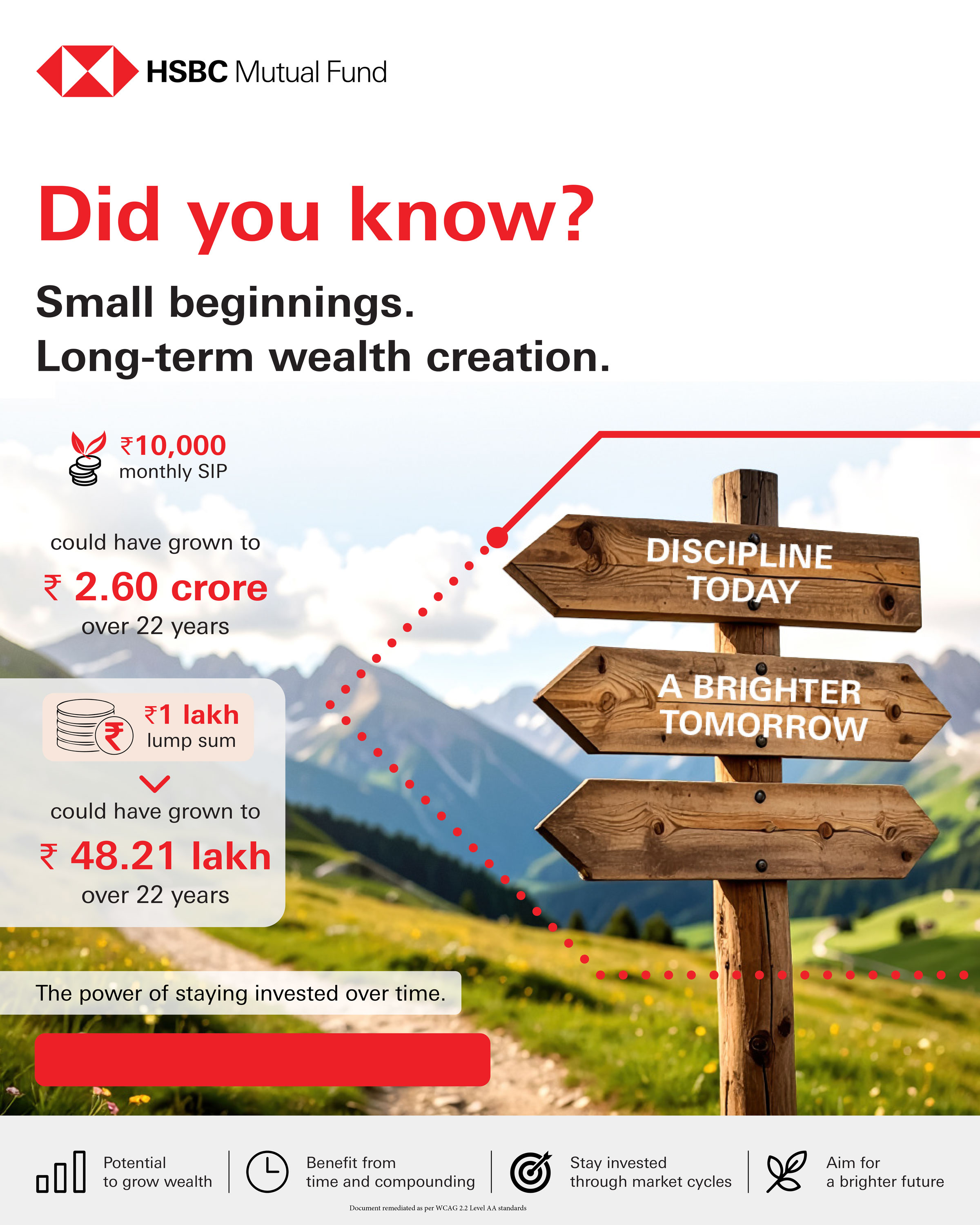  HSBC Midcap Fund - Small beginnings, Long-term wealth creation