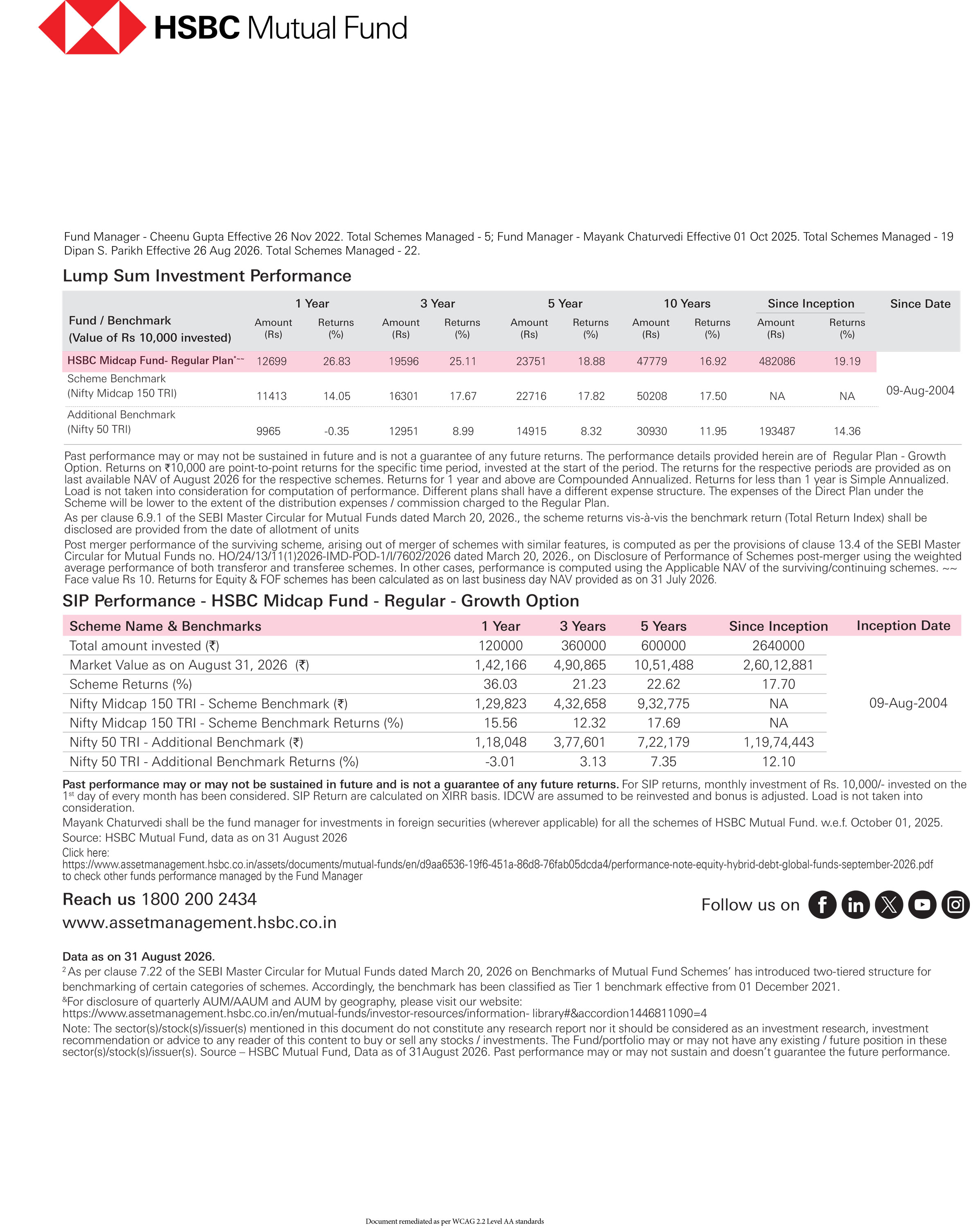 HSBC Midcap Fund - Small beginnings, Long-term wealth creation