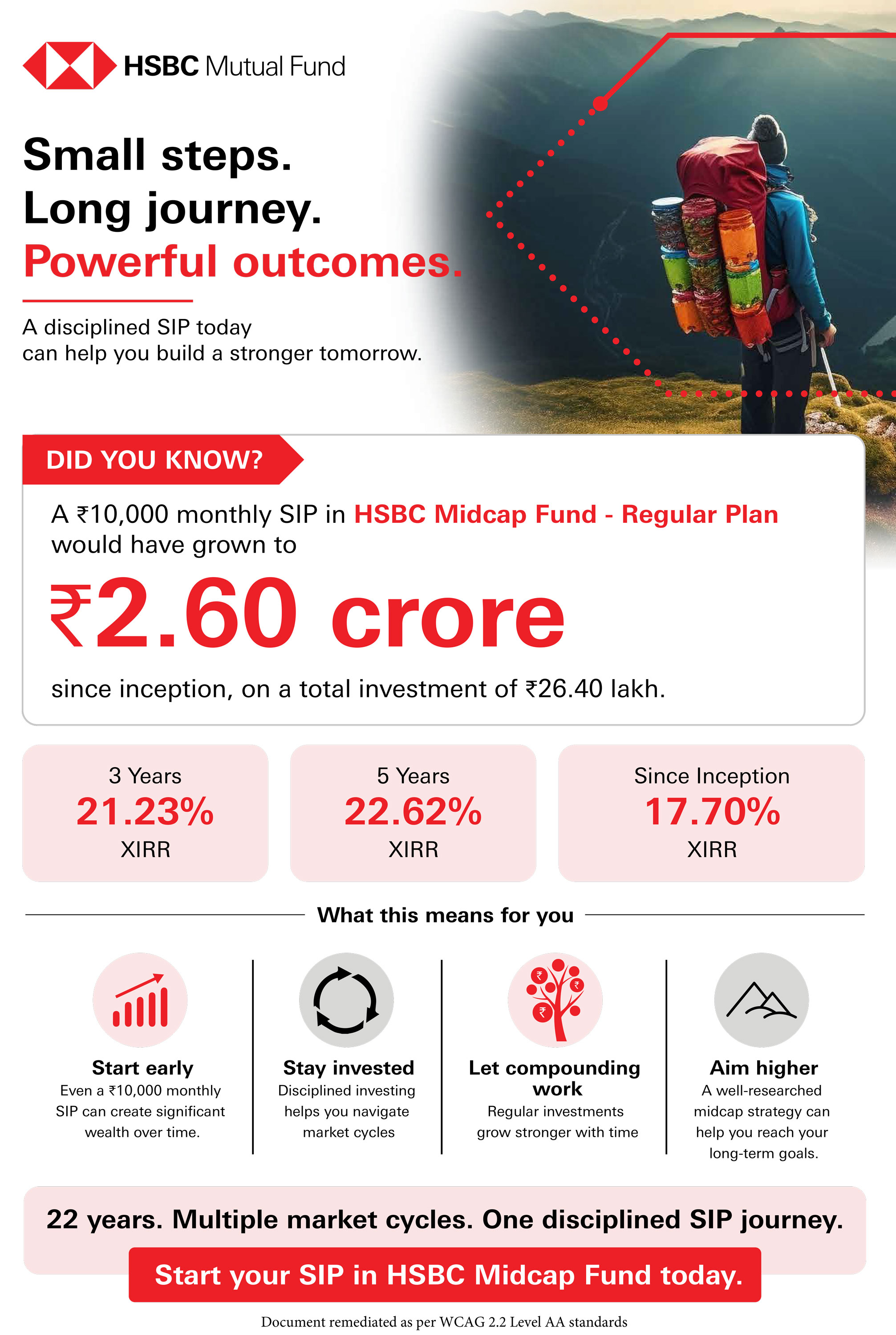  HSBC Midcap Fund - Small steps, long journey