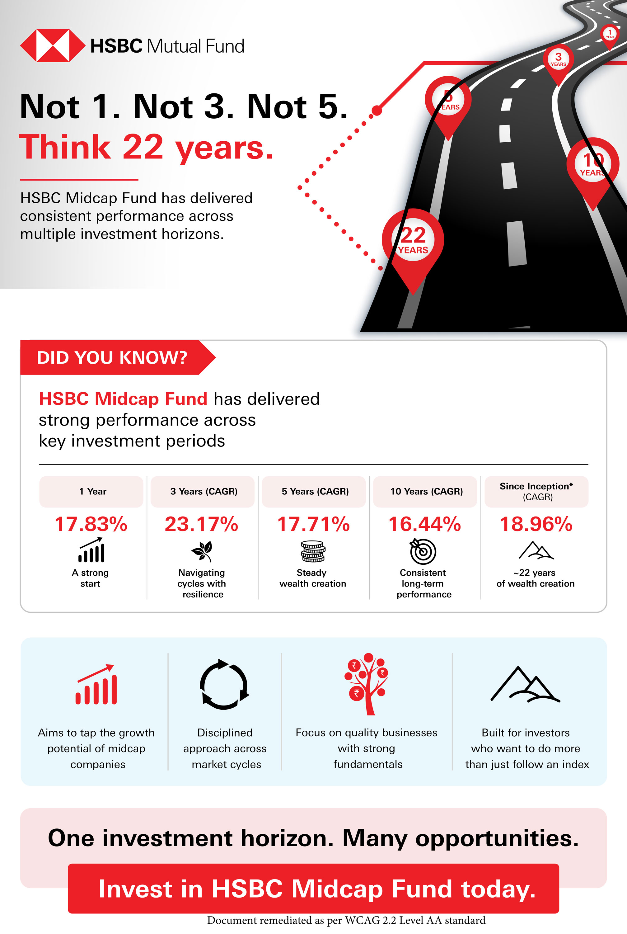  HSBC Midcap Fund - Think 22 years