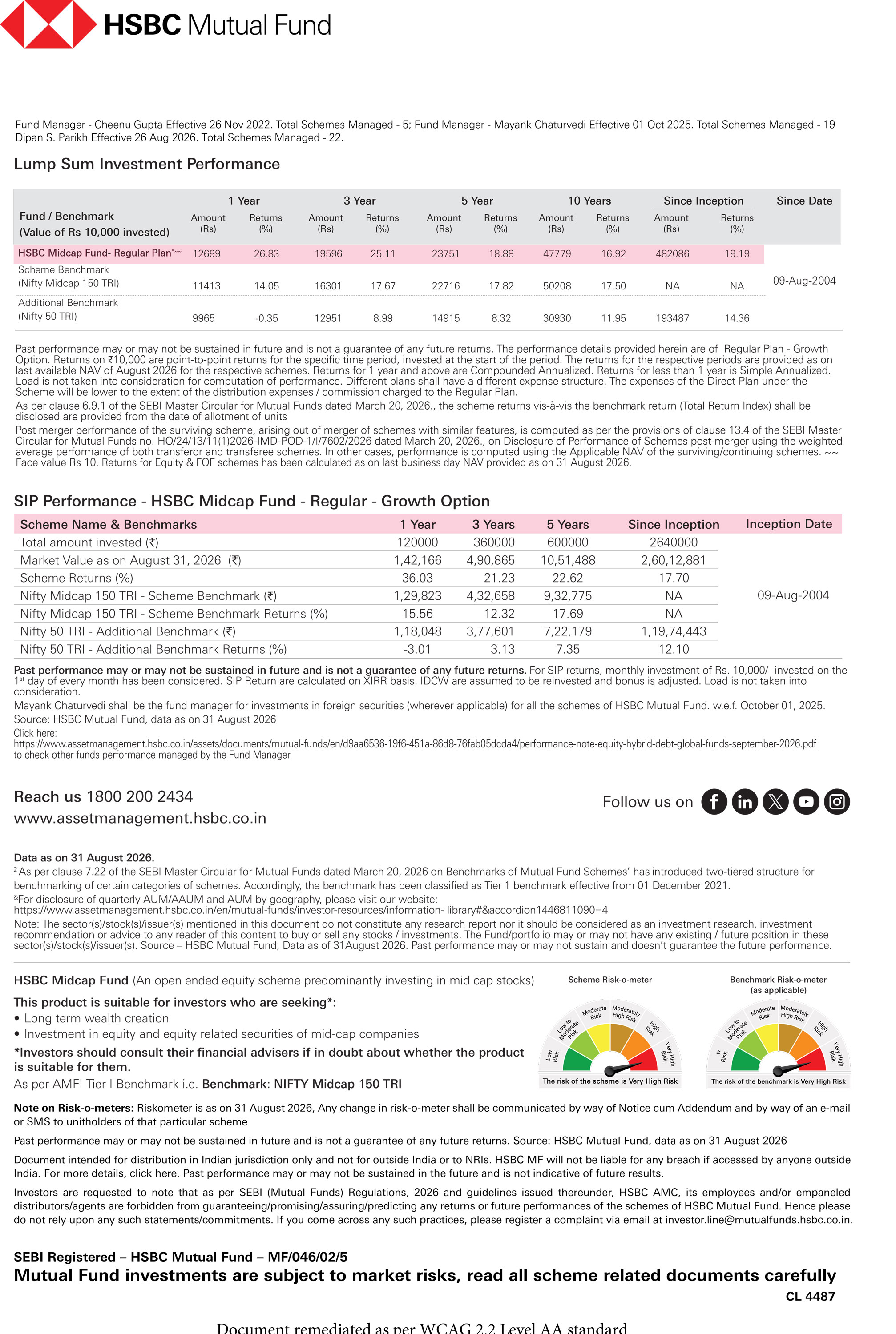  HSBC Midcap Fund - Think 22 years