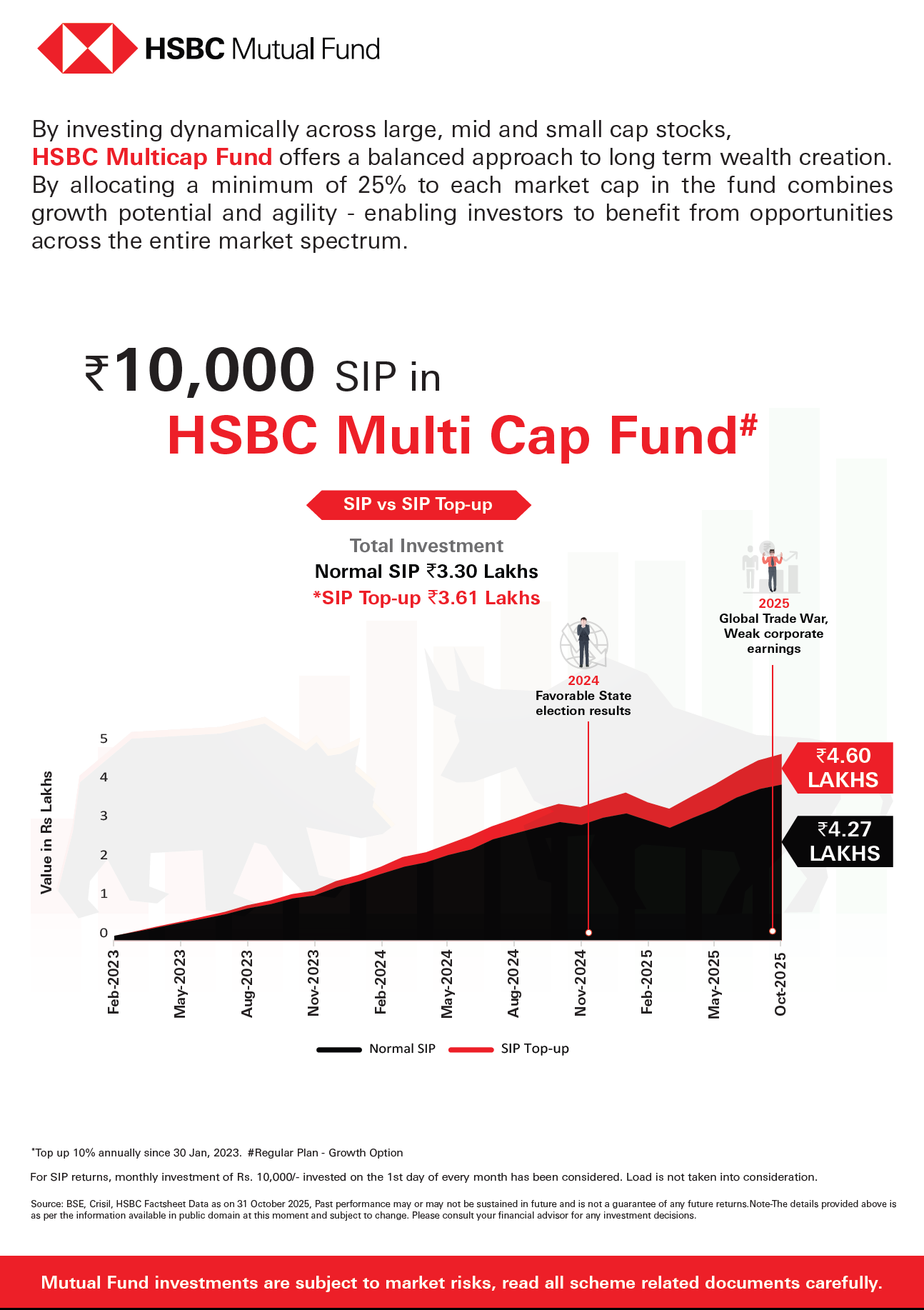 HSBC Multi Cap Fund - November 12, 2025