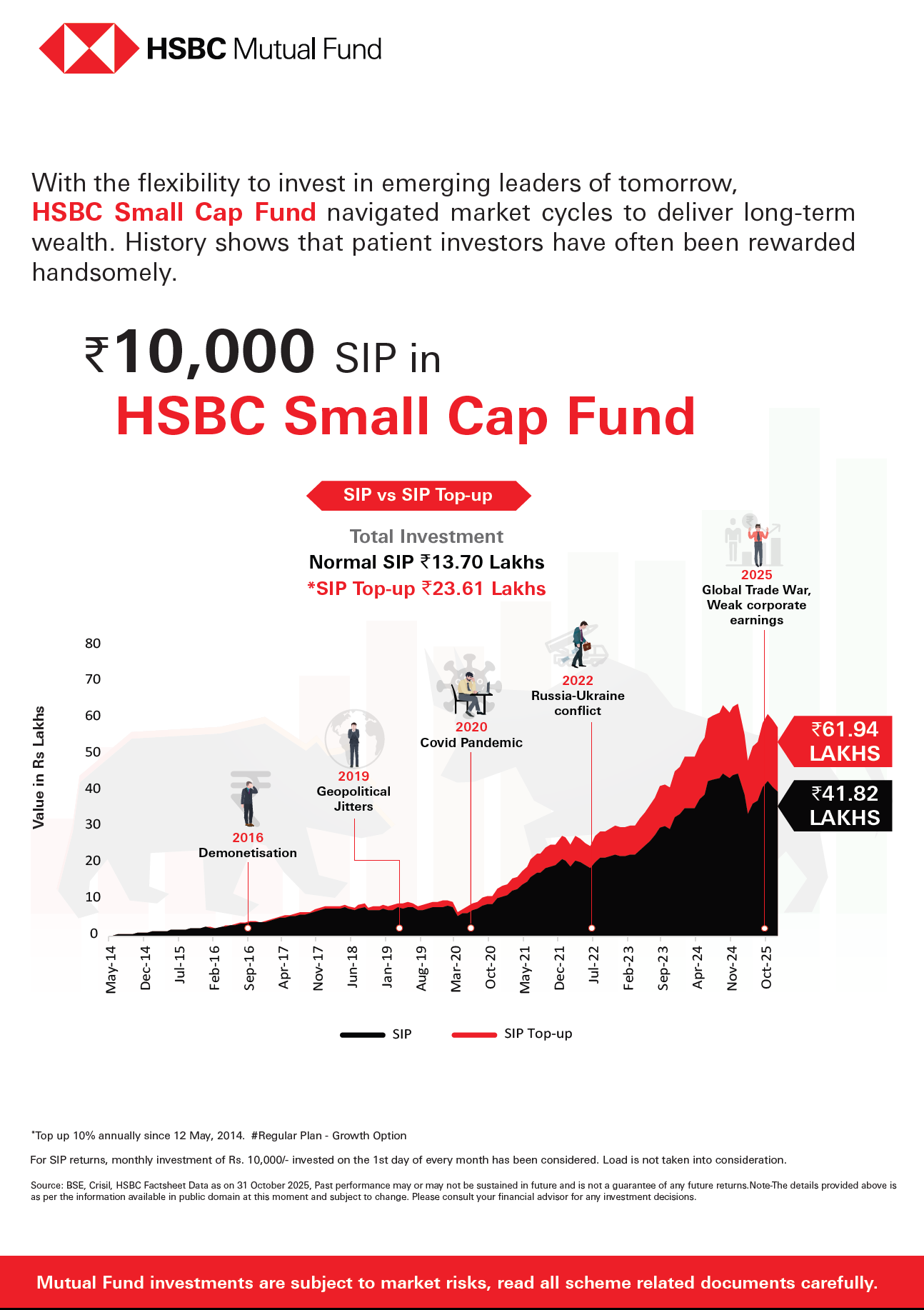 HSBC Small Cap Fund - November 12, 2025