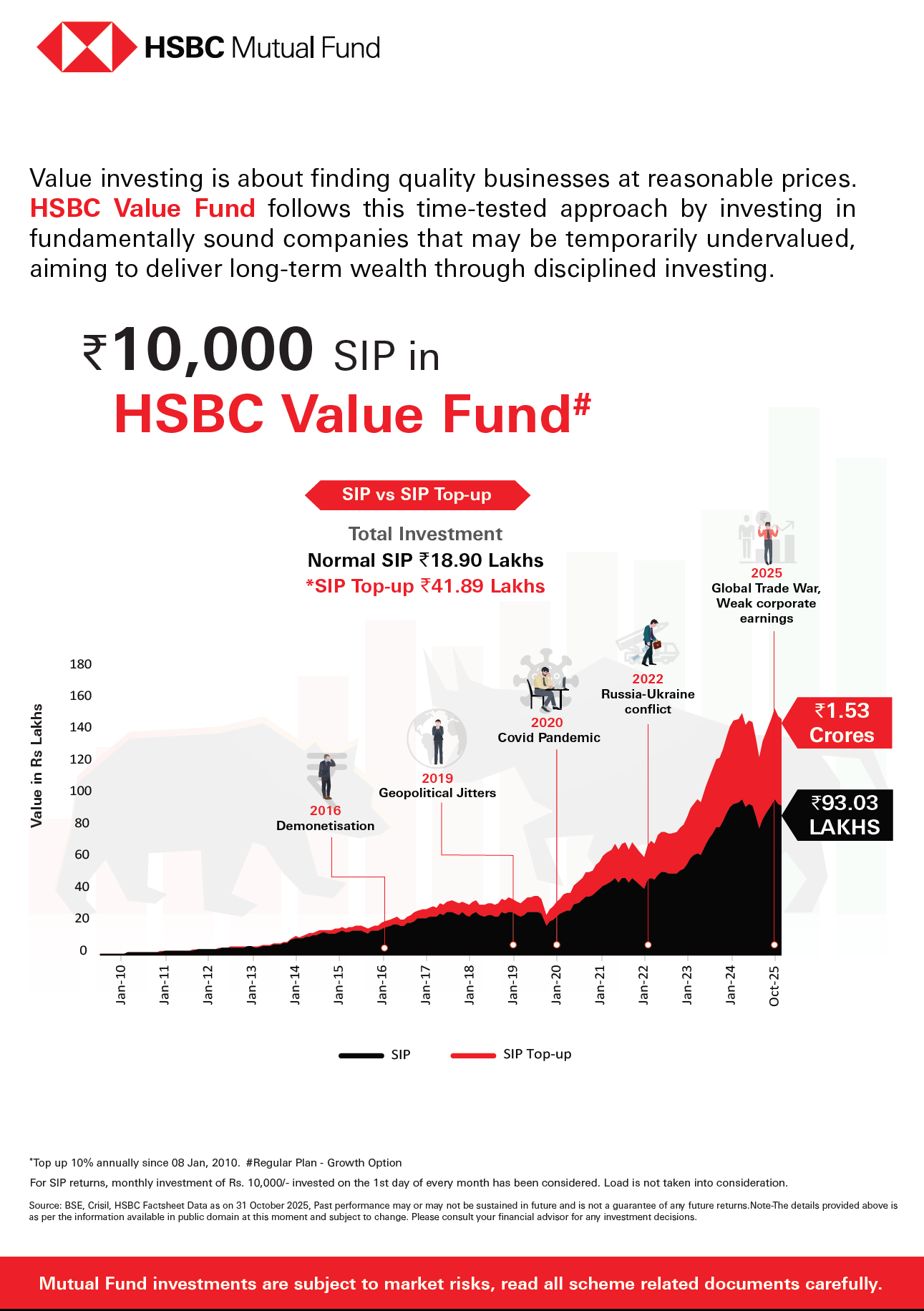 HSBC Value Fund - November 12, 2025